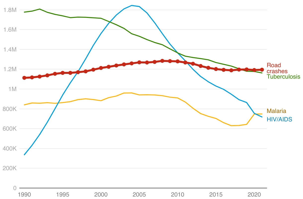 IHME GBD (2021) Graph